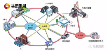 国家标准 微电网接入电力系统技术规定 发布